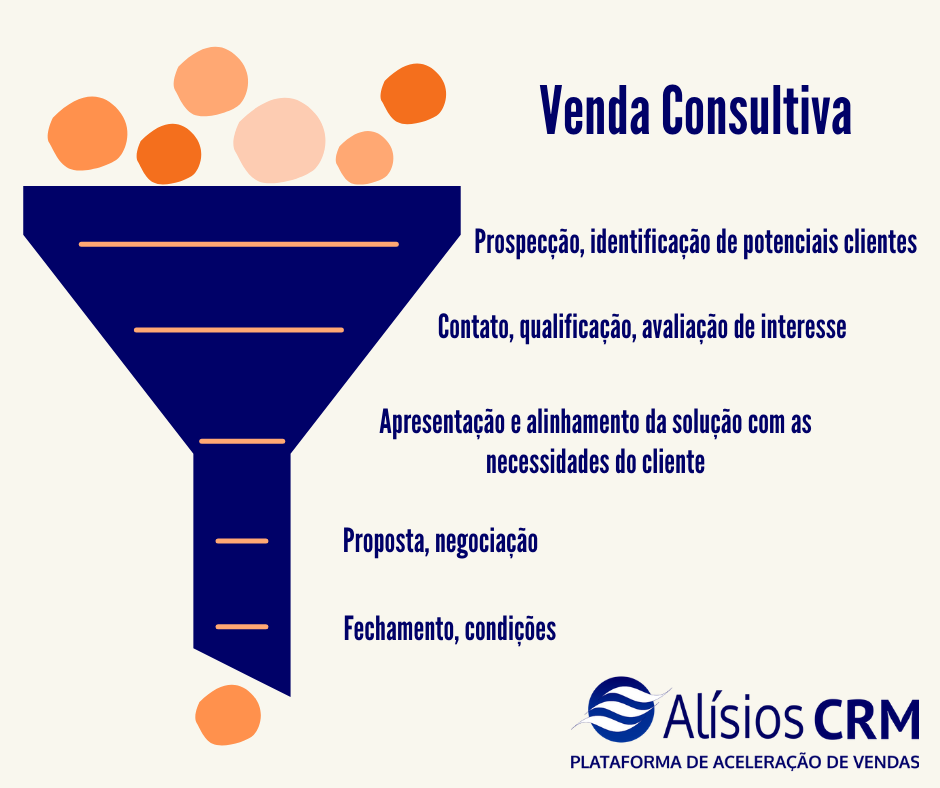 FUNIL DE VENDAS CRM PARA CORRETORAS DE PLANO DE SAÚDE